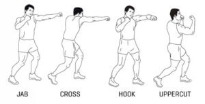 Boxing Routine Progression: Step-by-Step Visual Guide to Enhance Your Speed and Technique.